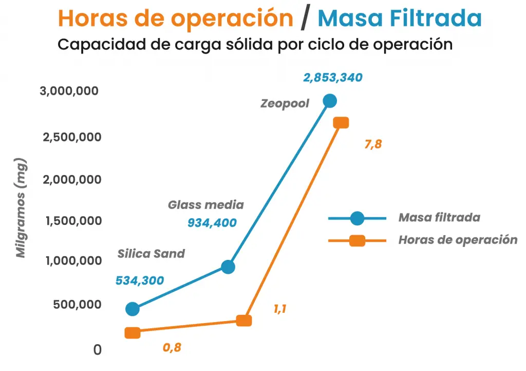 Comparativa ZeomediaPool